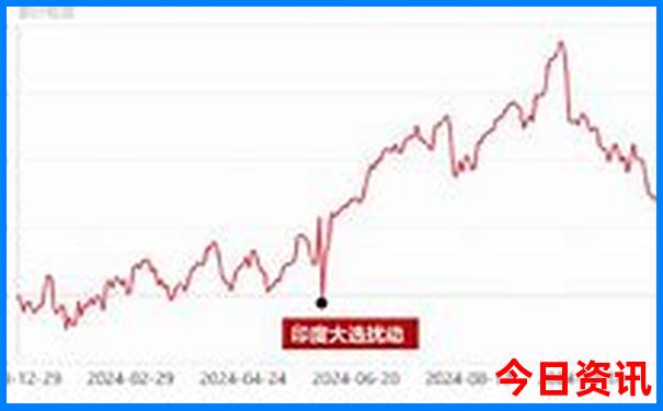 东南亚的旅游景点