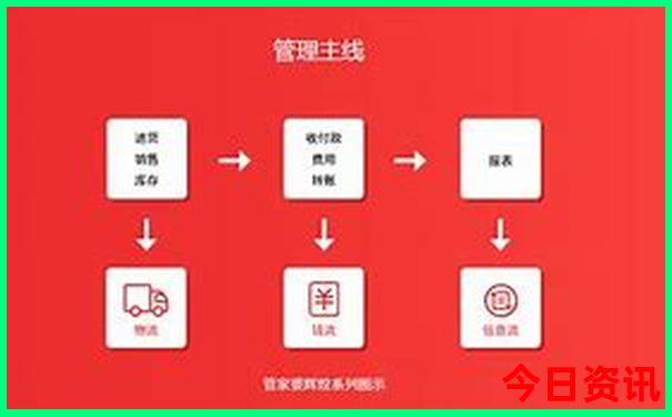 正蓝旗十大必去景点