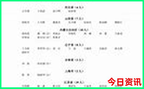 成都小众景点推荐