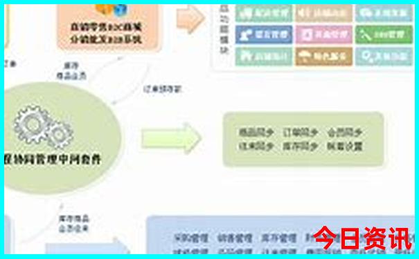 七八月份去哪玩最好