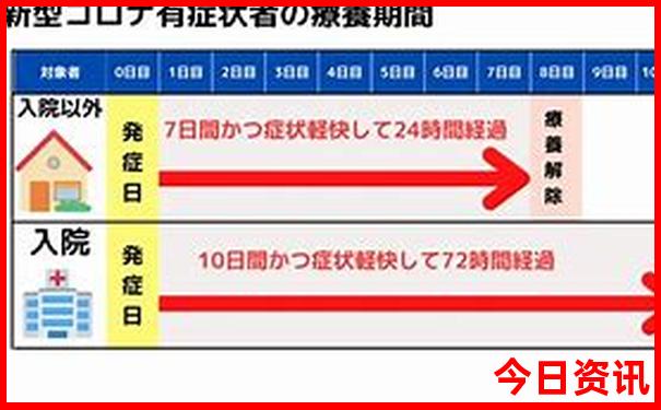 浙江出发自驾游去哪里比较好