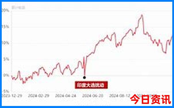哈尔滨有好玩的地方吗求推荐